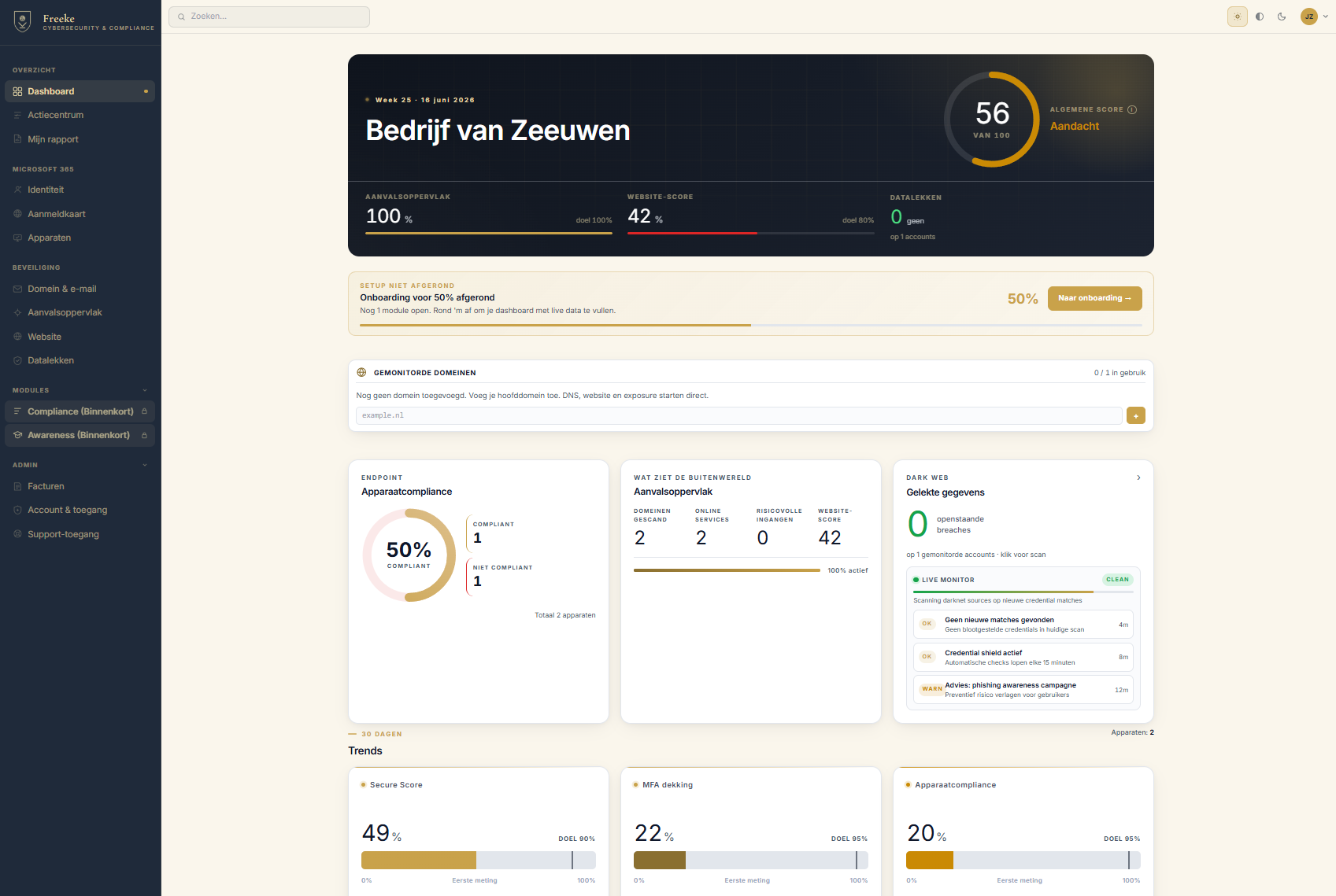 Dashboardoverzicht in het Freeke Cybersecurity portaal